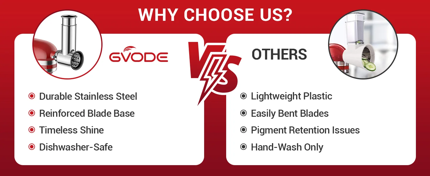GVODE Slicer Shredder Usage